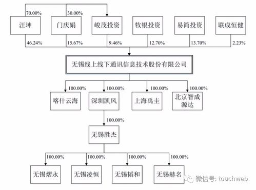 線上線下發(fā)力信息系統(tǒng)集成 短信起家到百億市值的蛻變之路